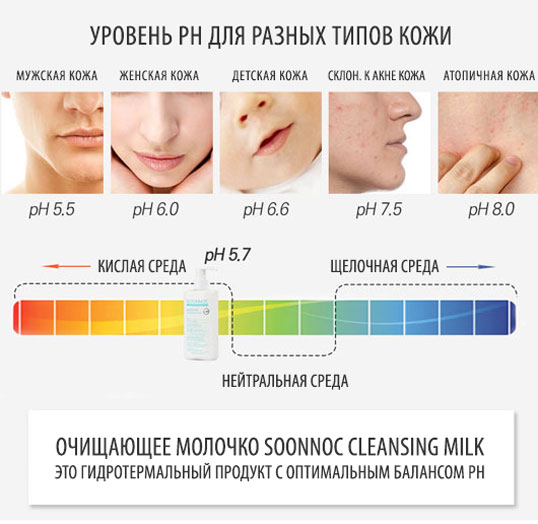 Ph Neutral Soap For Skin