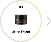 order of use by skin type Active Cream 03