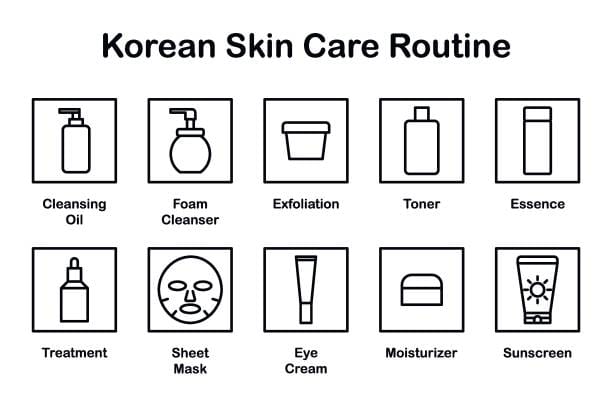 Your Skincare Routine